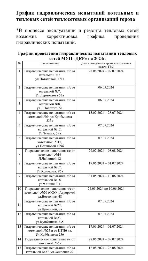 График проведения плановых гидравлических испытаний тепловых сетей на 2024.