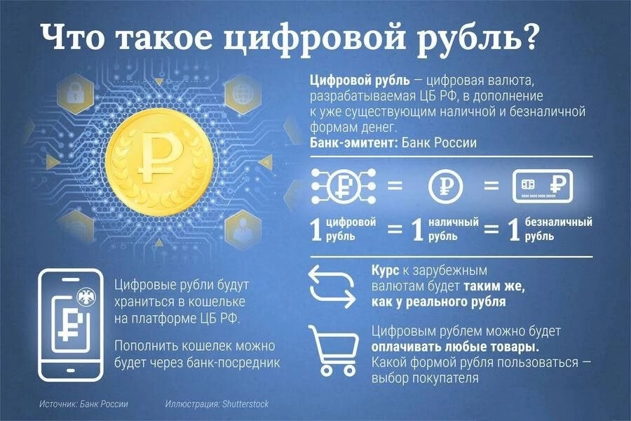 Что такое цифровой рубль.