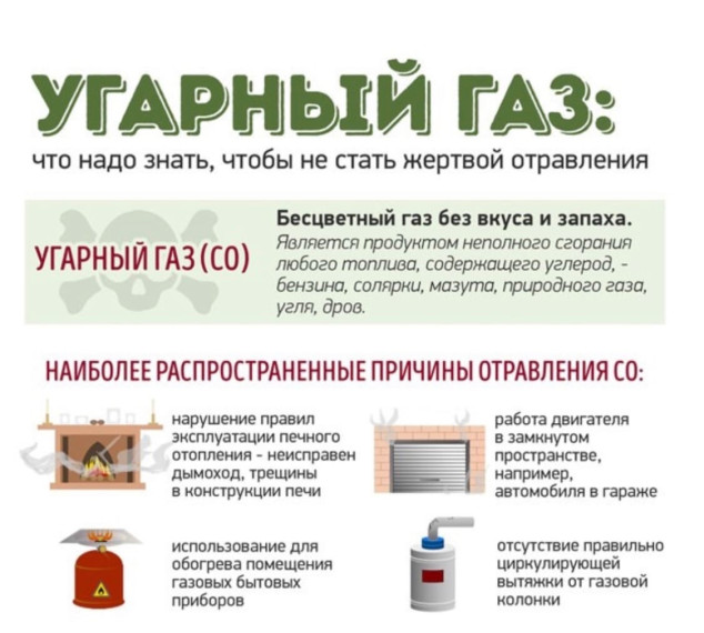 Профилактика отравления угарным газом. Профилактика отравления угарным газом.