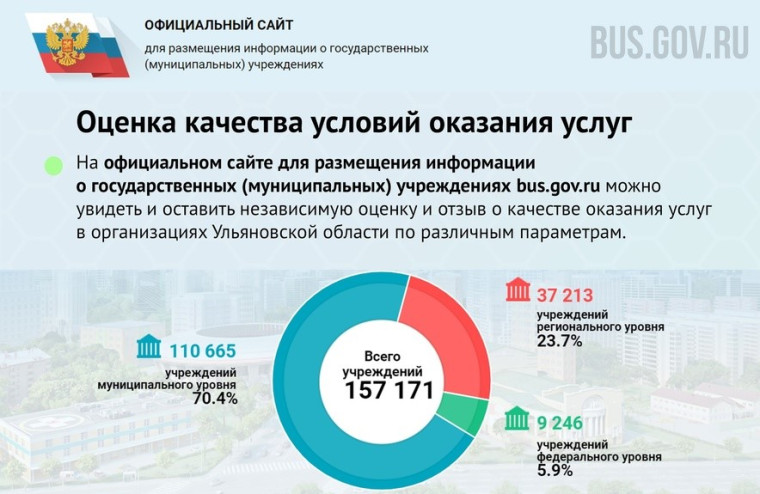 Жители Ульяновской области могут найти информацию и оставить отзыв о любом государственном учреждении на одном портале.