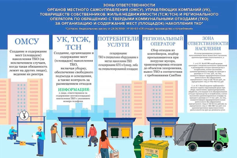 Важное о твёрдых коммунальных отходах. Важное о твёрдых коммунальных отходах.