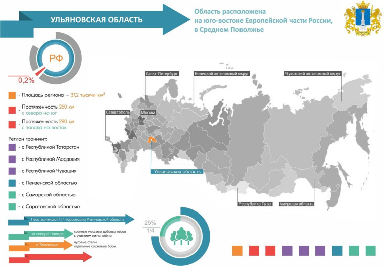 Ульяновская область в цифрах и фактах. Ульяновская область в цифрах и фактах.