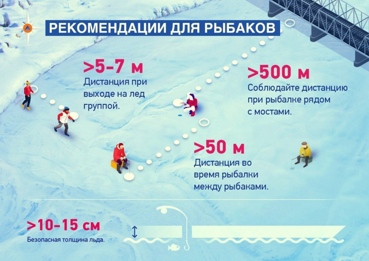 Рекомендации любителям зимней рыбалки. Рекомендации любителям зимней рыбалки.