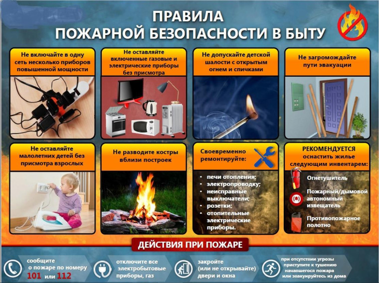 Пожар в доме: как избежать беды?. Пожар в доме: как избежать беды?.