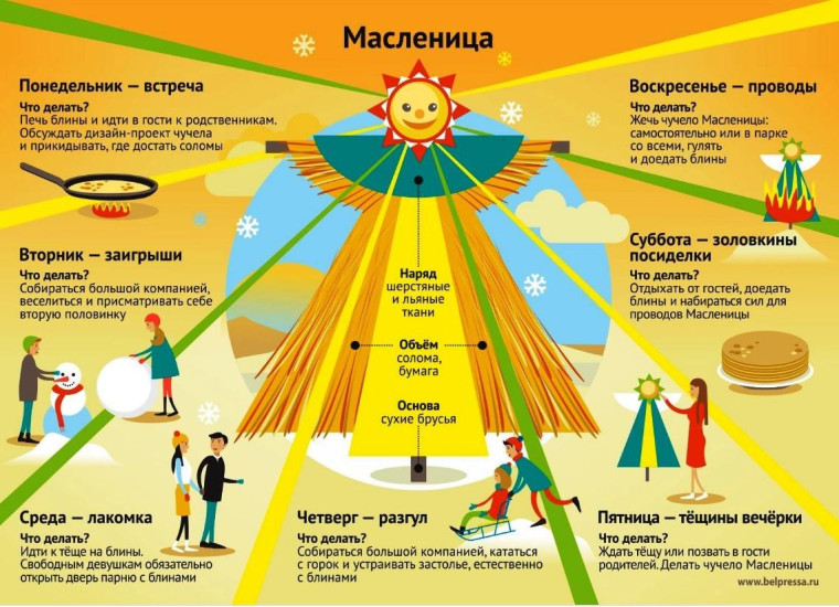 С 11 по 17 марта идёт Масленичная неделя. С 11 по 17 марта идёт Масленичная неделя.