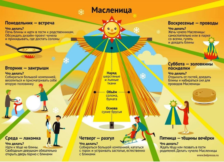 С 11 по 17 марта идёт Масленичная неделя.