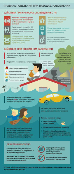 Правила поведения при паводке. Правила поведения при паводке.