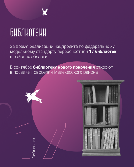 Нацпроект «Культура» помогает решать проблемы отрасли. Нацпроект «Культура» помогает решать проблемы отрасли.