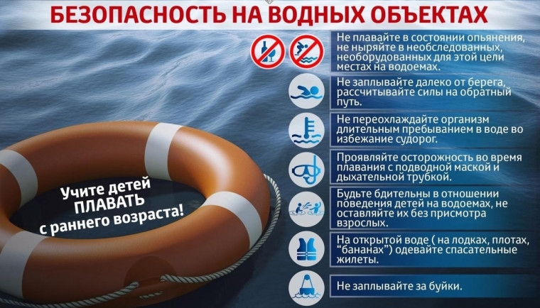 Соблюдайте правила безопасности на воде. Соблюдайте правила безопасности на воде.