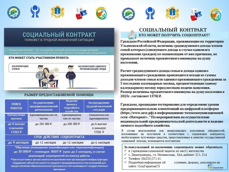 Об оказании государственной социальной помощи на основании социального контракта. Об оказании государственной социальной помощи на основании социального контракта.
