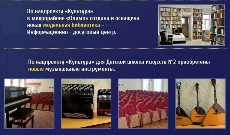 Как реализуется нацпроект "Культура" в Димитровграде. Итоги 2022 года #нацпроект_культура. Как реализуется нацпроект "Культура" в Димитровграде. Итоги 2022 года #нацпроект_культура.