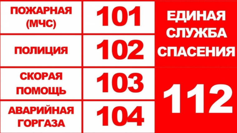 Напоминаем телефоны вызова оперативных служб. Напоминаем телефоны вызова оперативных служб.