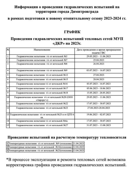 Графики проведения гидравлических испытаний на тепловых сетях. Графики проведения гидравлических испытаний на тепловых сетях.