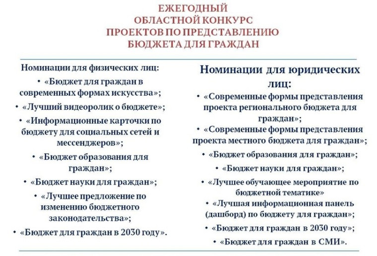 О проведении областного конкурса проектов по представлению бюджета для граждан 2023. О проведении областного конкурса проектов по представлению бюджета для граждан 2023.
