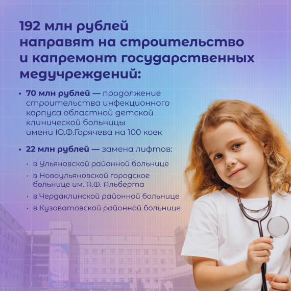 Более 1 млрд рублей дополнительных доходов направят на здравоохранение.