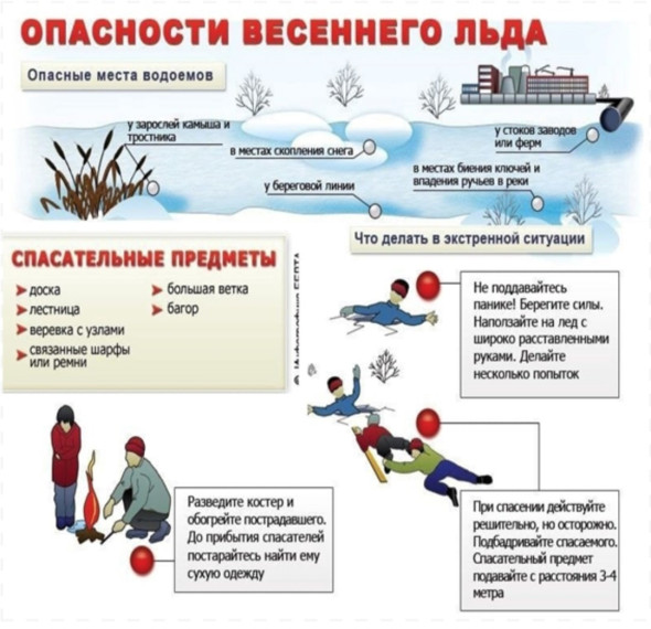 Правила безопасности весенней рыбалки на льду.
