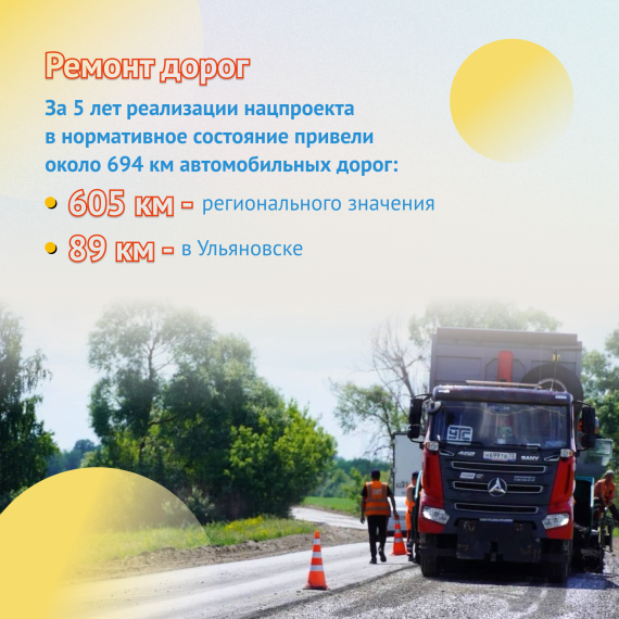 В Ульяновской области продолжается реализация нацпроекта «Безопасные качественные дороги».